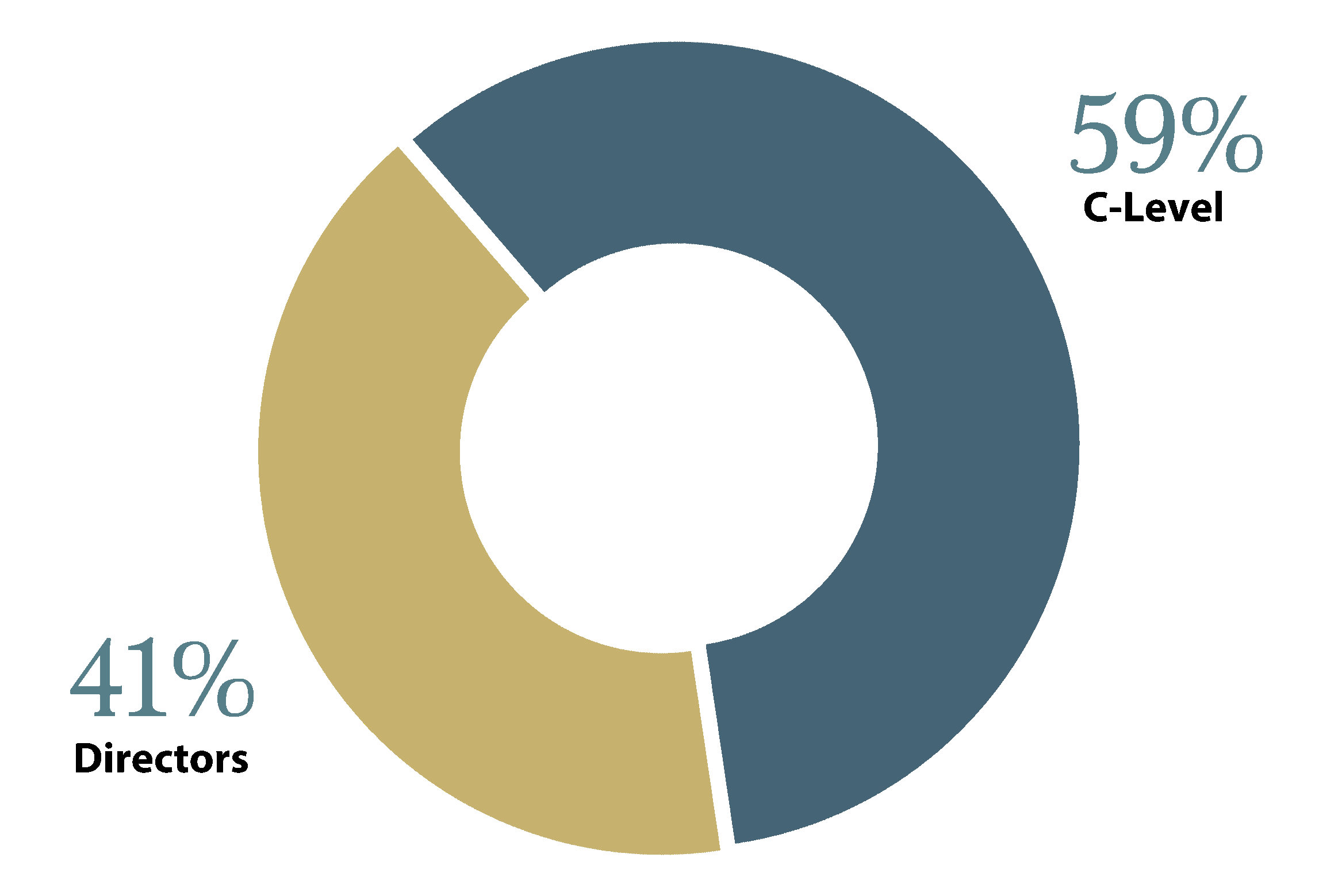 Statistics
