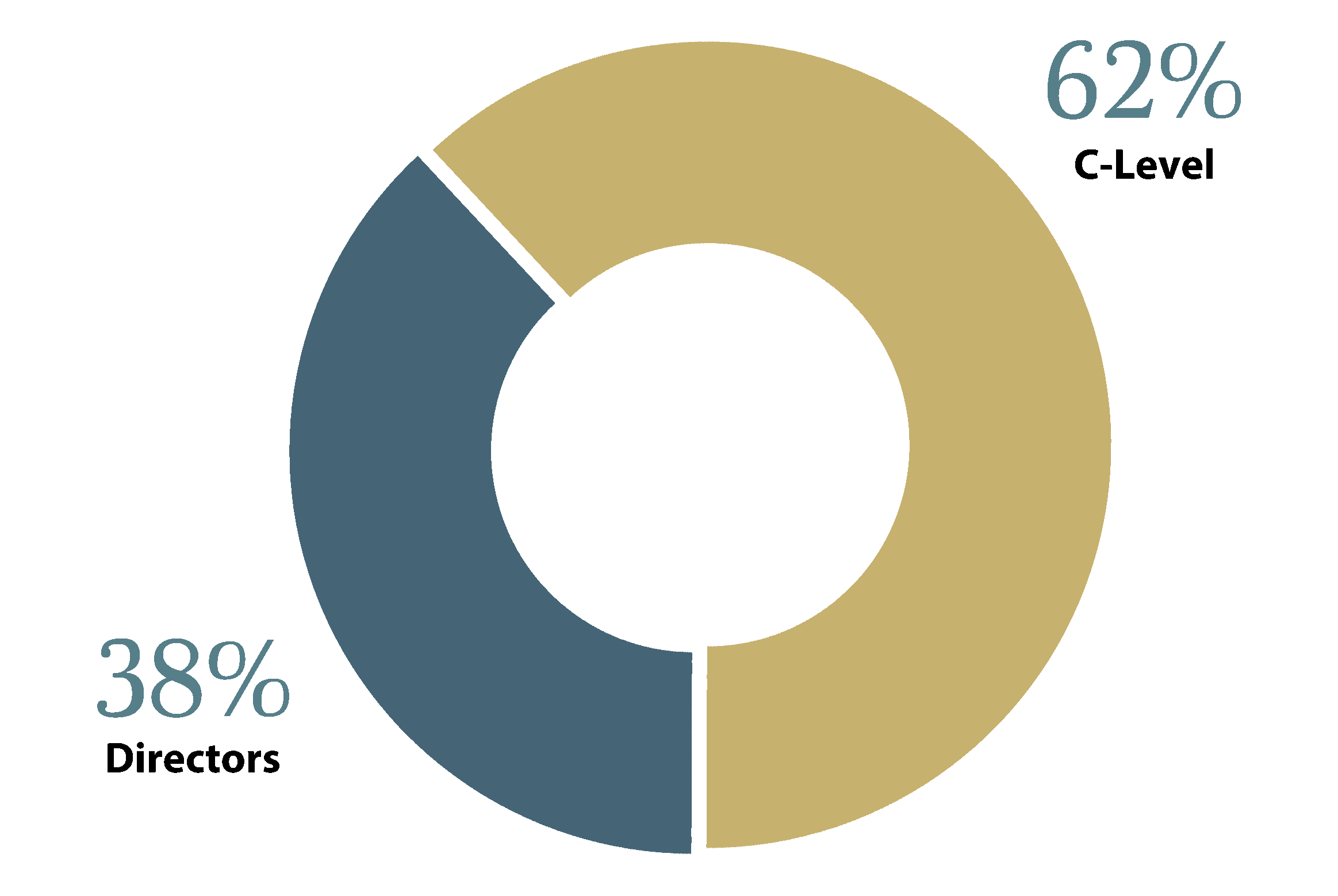 Statistics
