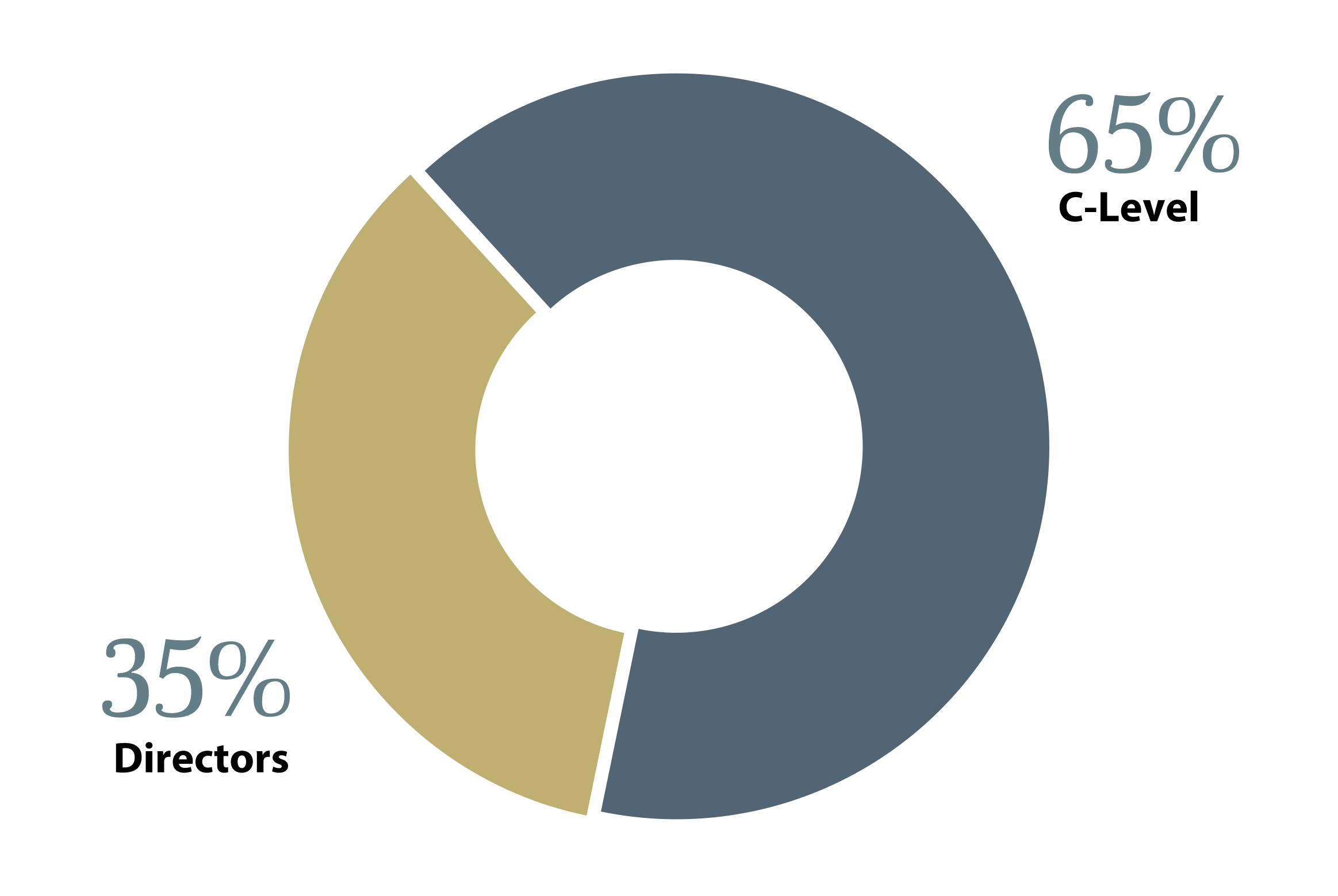 Statistics