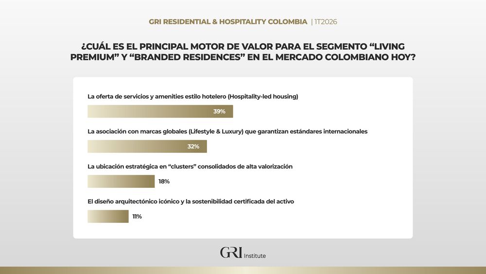 Ofrecer servicios de alta gama y asociarse con marcas globales son actualmente los principales motores de ingresos.