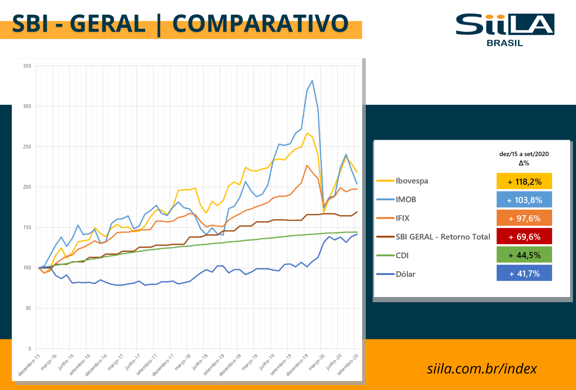 SBI - GERAL | COMPARATIVO
